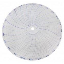 Gráficas 213801 Partlow