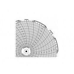 24001661-004 Grafica Circular Honeywell Ol